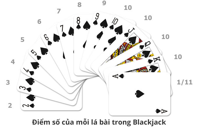 Jta88-com-cach-choi-Blackjack-2