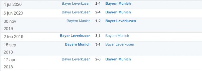 Jta88-com-soi-keo-bong-da-Bayer Leverkusen vs Bayern Munich-3