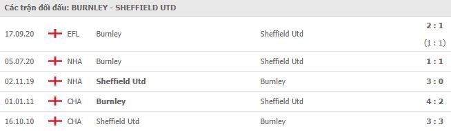 Jta88.com-nhan-dinh-keo-bong-da-Burnley vs Sheffield Utd-2